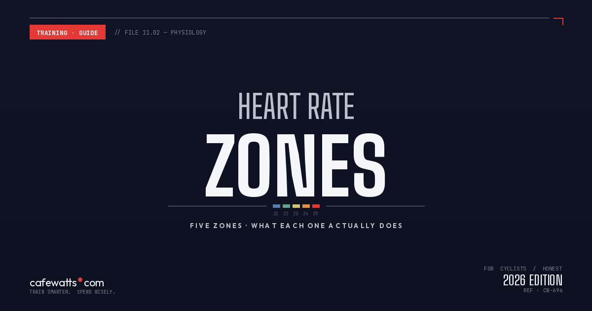 Heart Rate Training Zones for Cyclists: Honest Guide