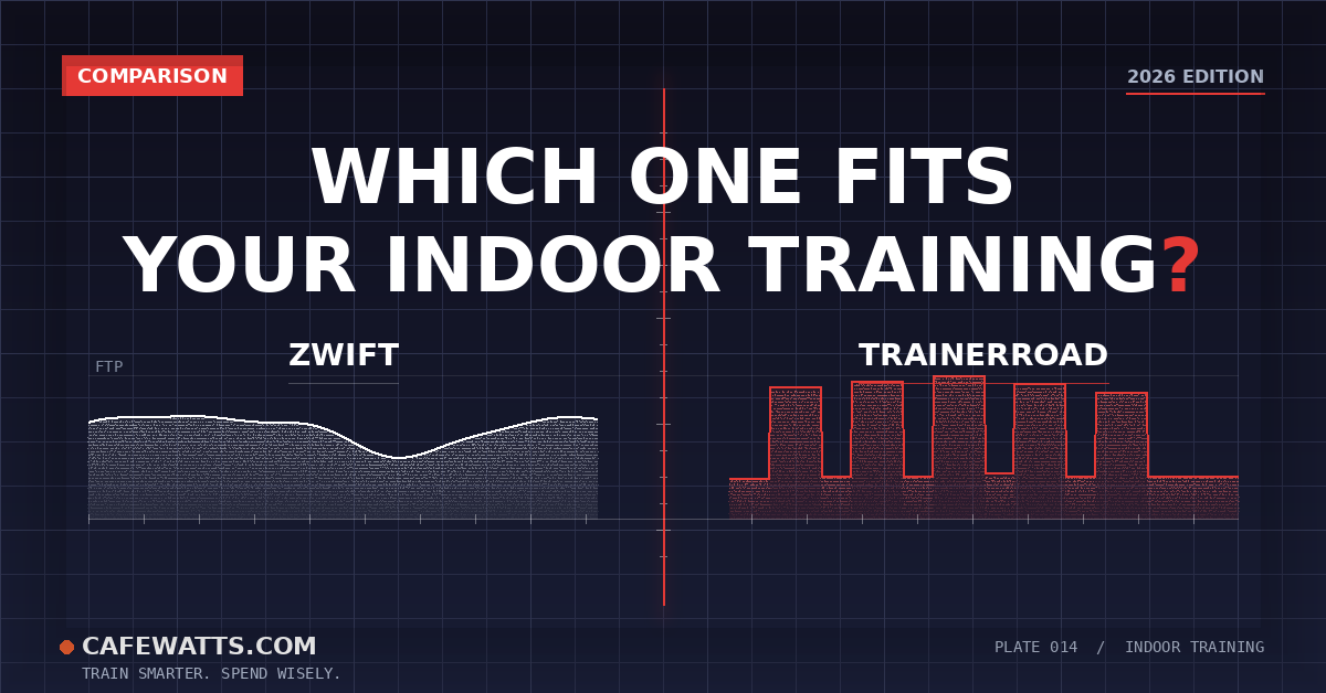 Zwift vs TrainerRoad 2026 comparison — power curve graphs showing free-form social riding versus structured intervals